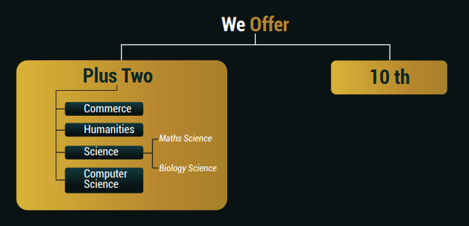 BOSSE course admission